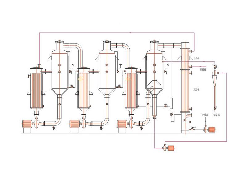 废水蒸发结晶器